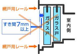 サッシと編戸レールの隙間7mm以上