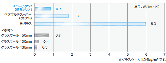 スペーシア21高断熱性能比較