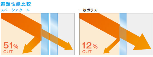 スペーシアクール遮熱性能比較