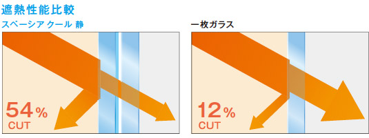スペーシア静遮熱性能比較
