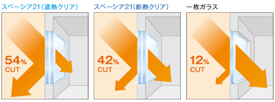 スペーシア21遮熱性能比較