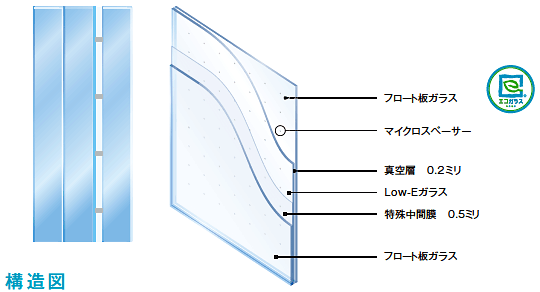 スペーシア 静構造図