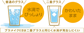 結露のしくみイメージ