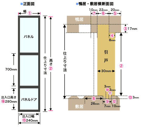 「くぐりっこ」の採寸参考図