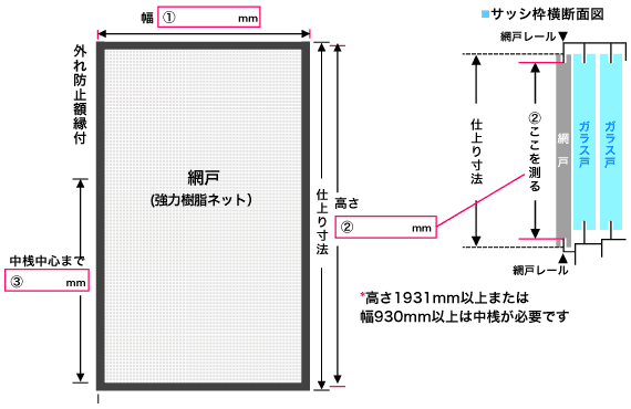 「せーふてぃ」の採寸参考図