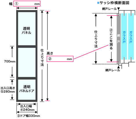 「ワン・ニャン・ドア」採寸参考図